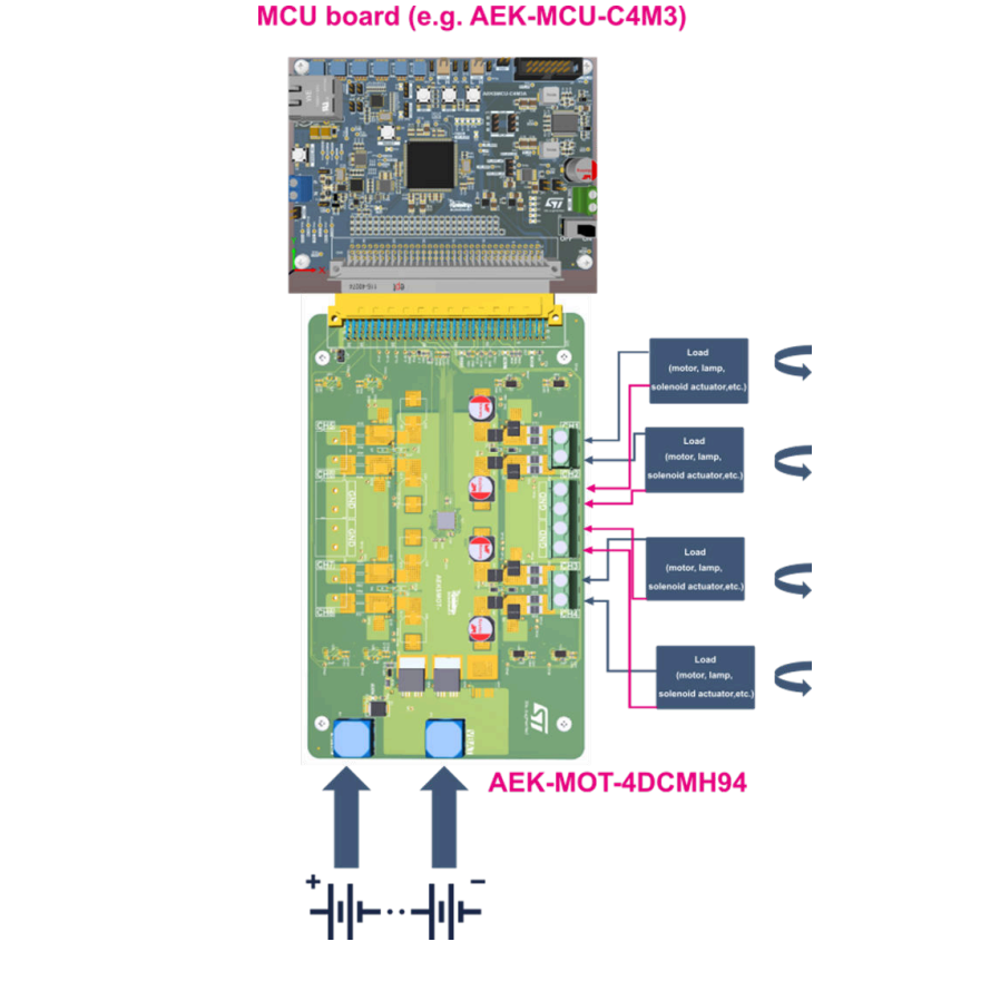 STMicroelectronics AEK-MOT-4DCMH94 Evaluation Board